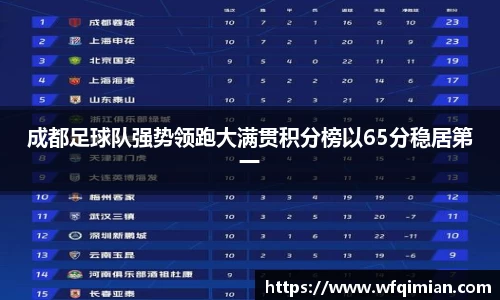 成都足球队强势领跑大满贯积分榜以65分稳居第一