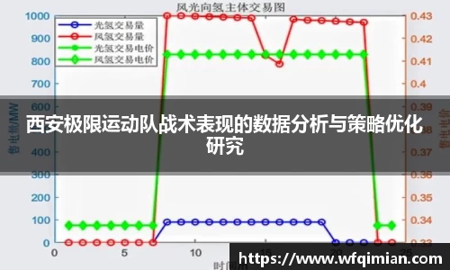 西安极限运动队战术表现的数据分析与策略优化研究