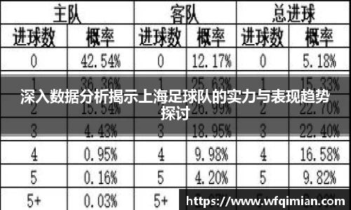 深入数据分析揭示上海足球队的实力与表现趋势探讨